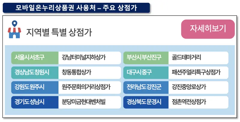 모바일온누리상품권 사용처 지역 상점가