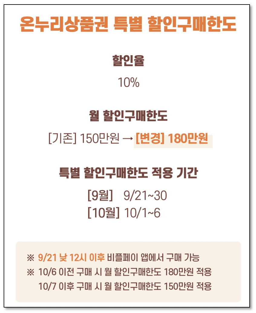 모바일온누리상품권 사용처 및 구매방법 - 10% 할인과 50% 소득공제