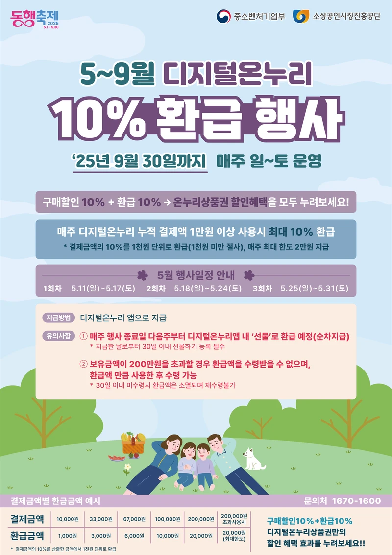 온누리상품권행사 2025년