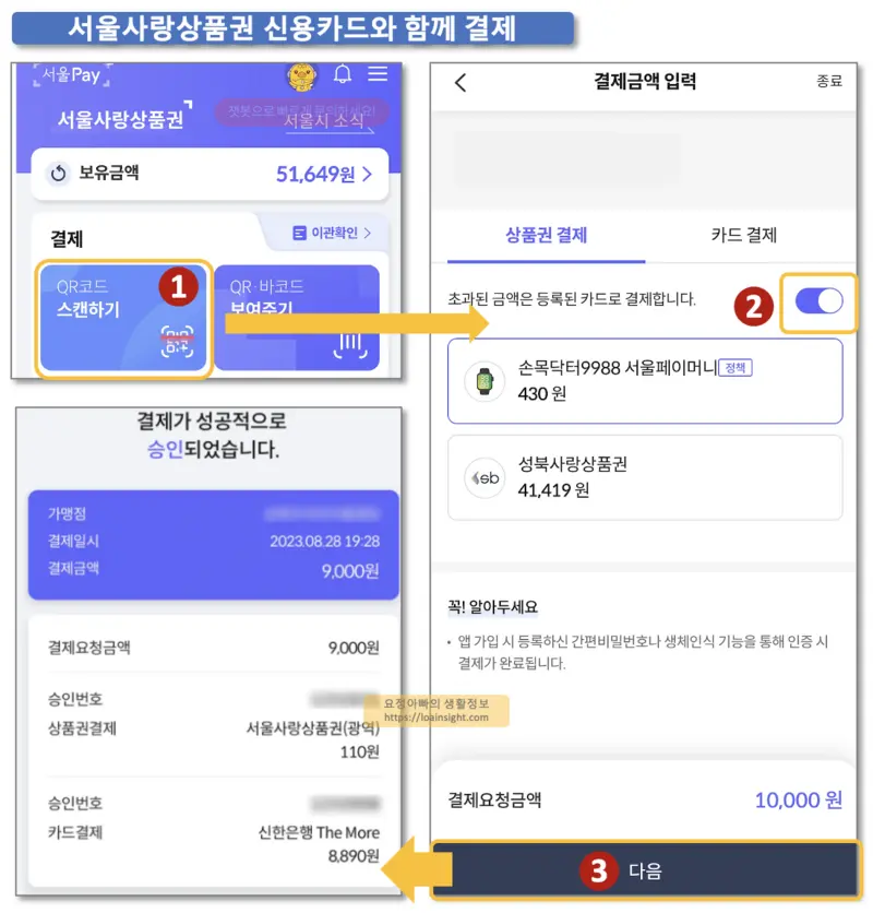 서울사랑상품권 신용카드와 함께 결제