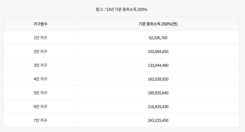 2025년 최신 청년도약계좌로 5년 후 천만원 만들기 - 정부기여금 확대 소식