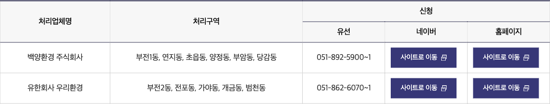 busanjin agency table