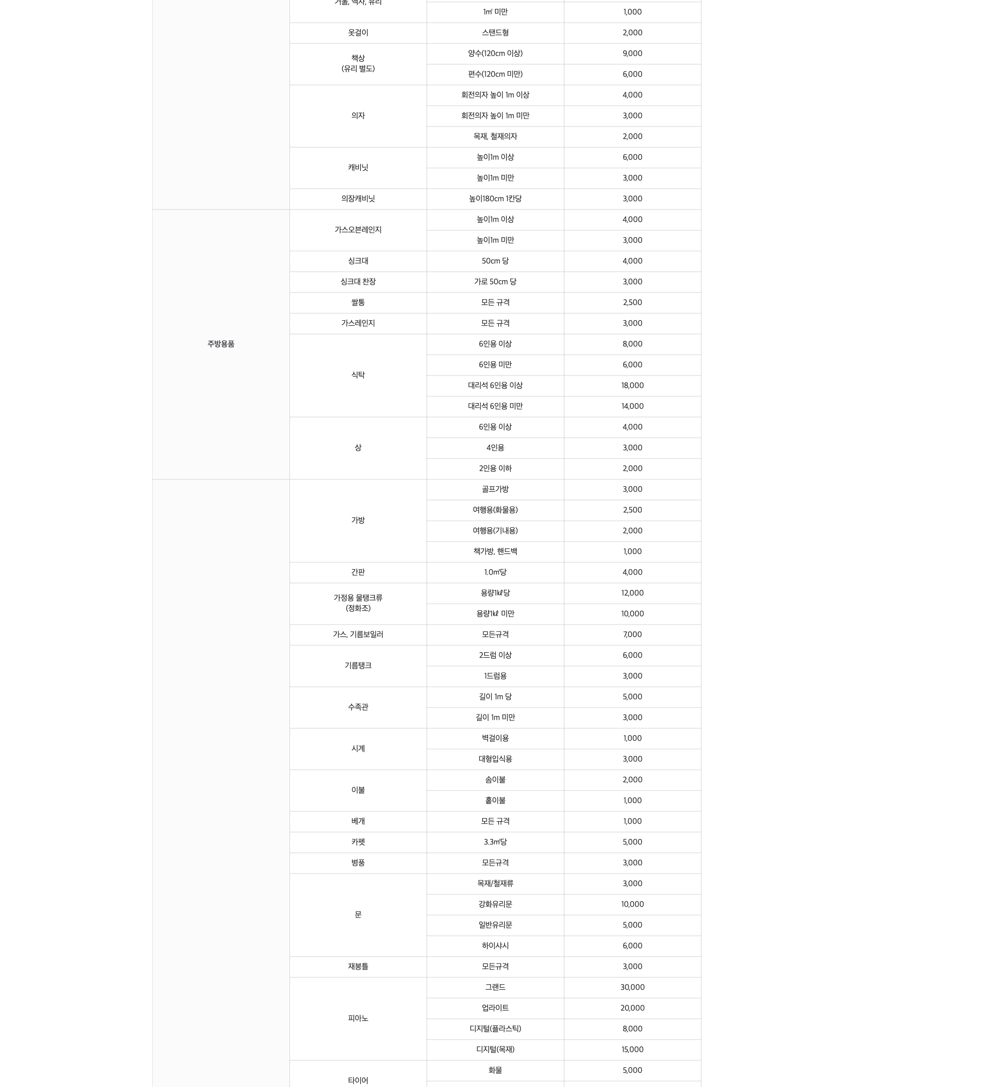 busanjin guide