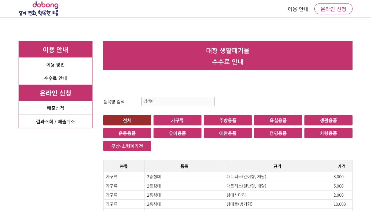 dobong fee guide