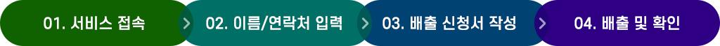 가평군 공식 대형폐기물 온라인 신청 처리 과정