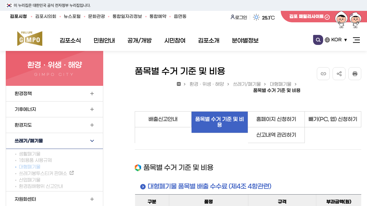 gimpo fees