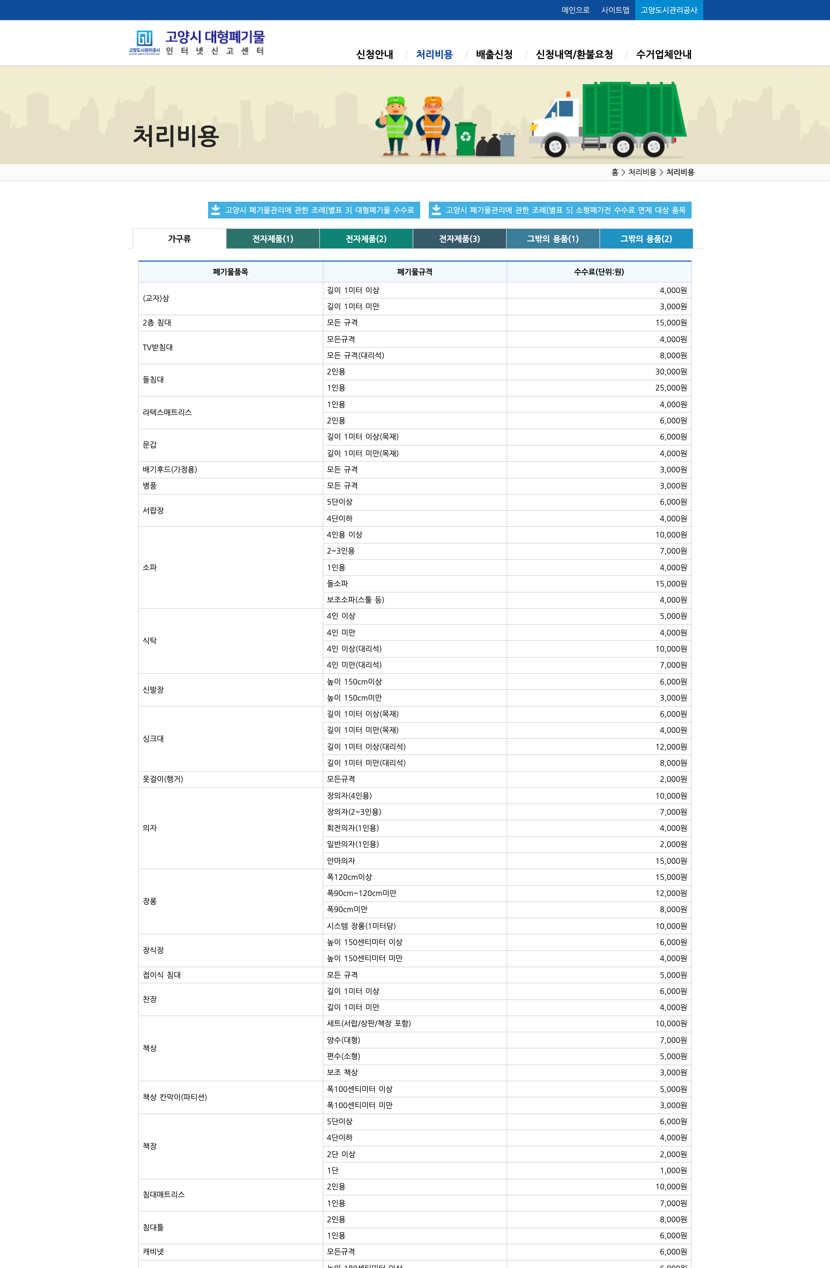 goyang fees