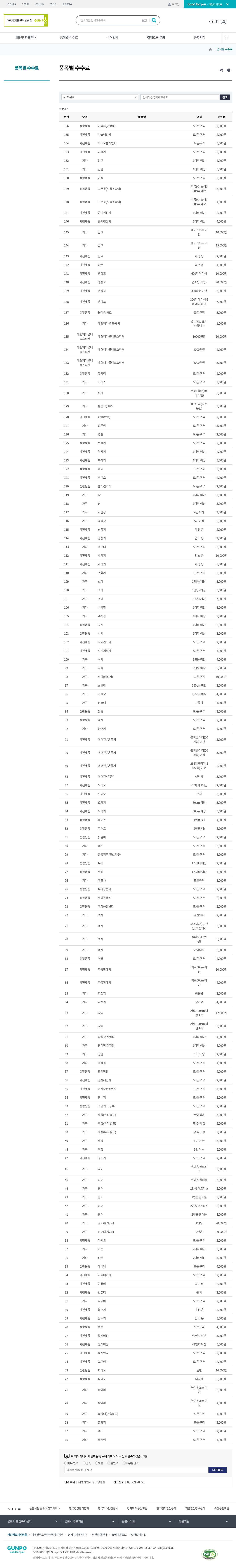 gunpo fees