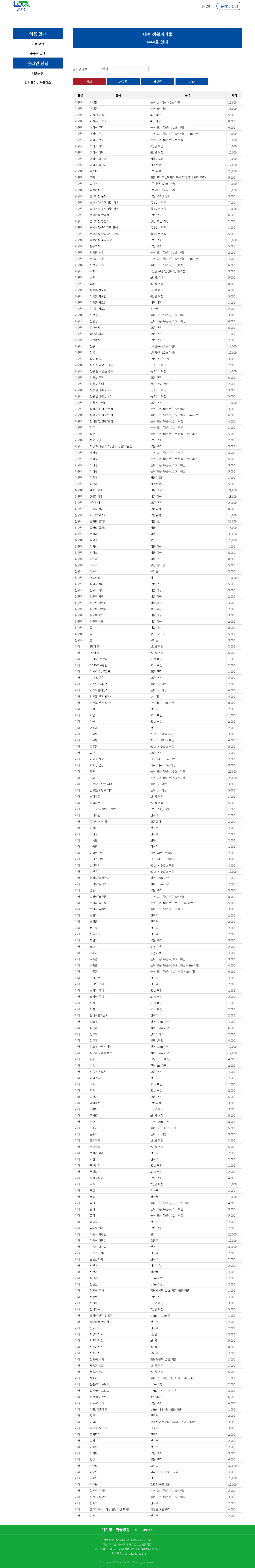 namyangju fees