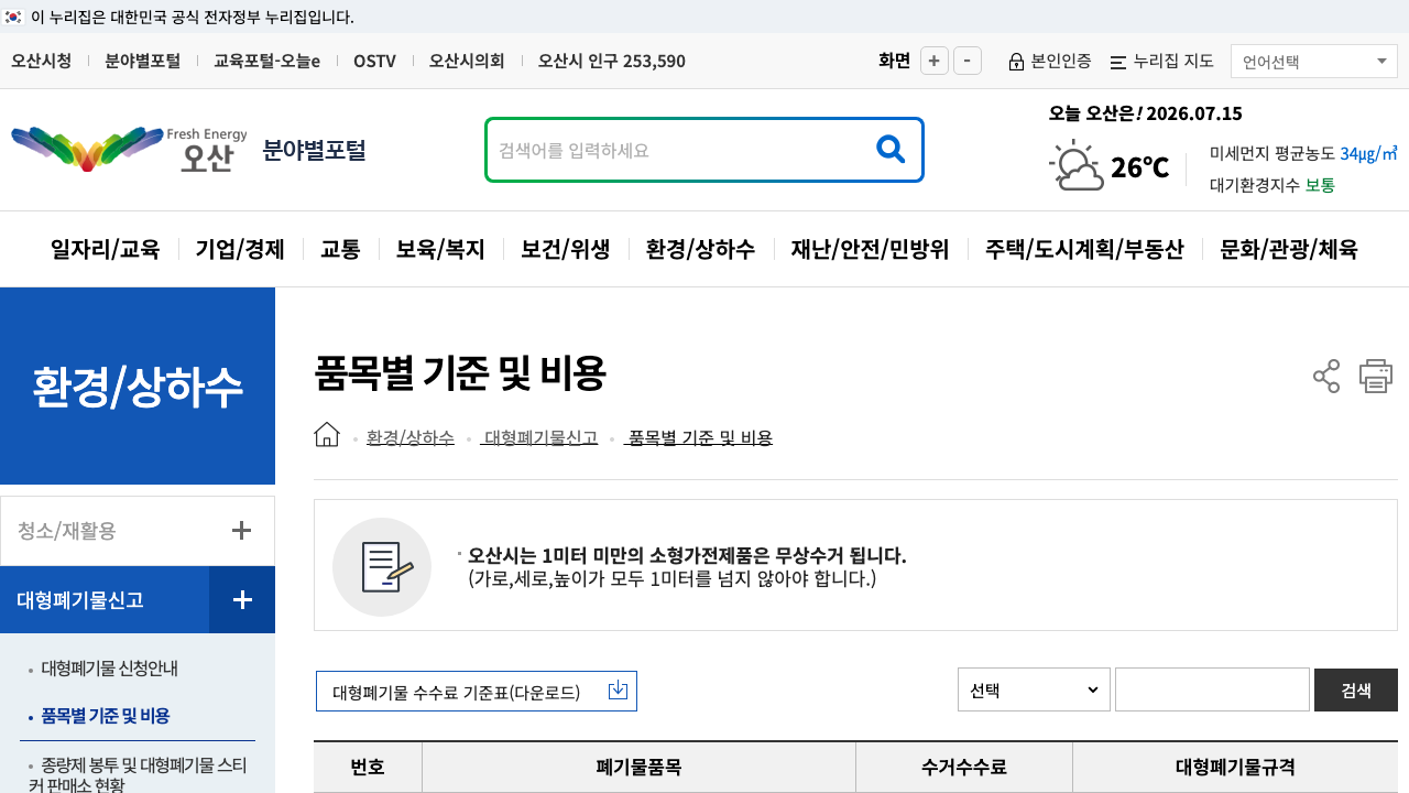 osan fee guide