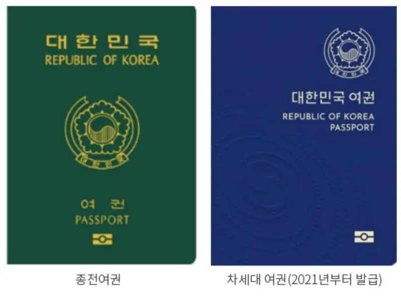 passport comparison