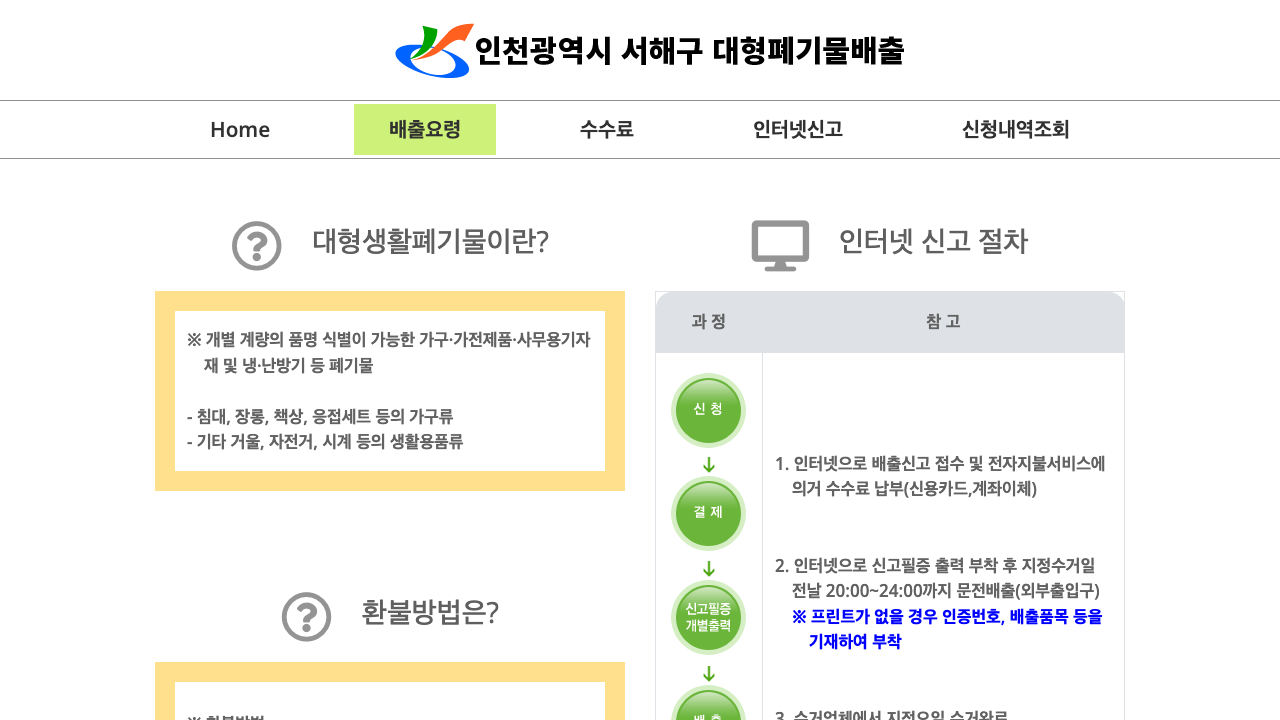 seo method