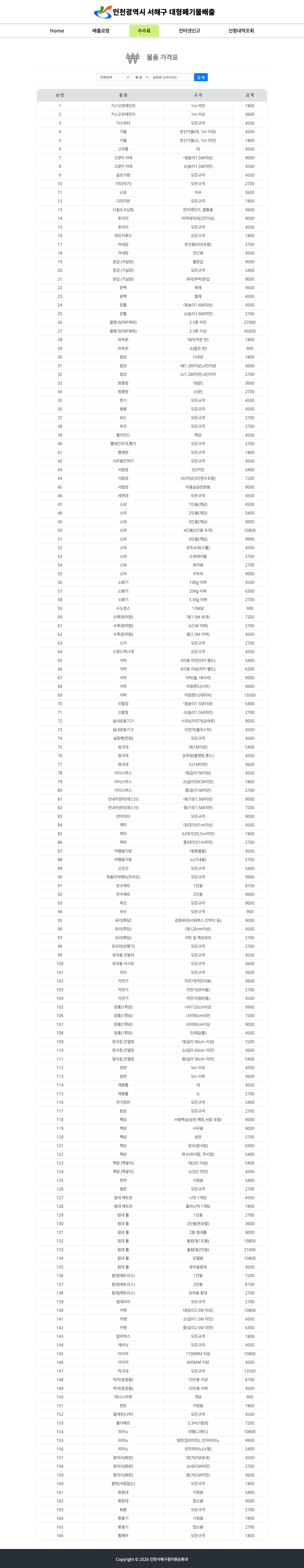 seo price